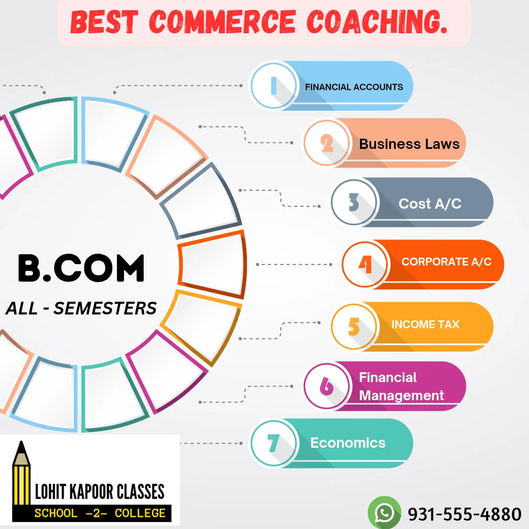BCOM COACHING CLASSES